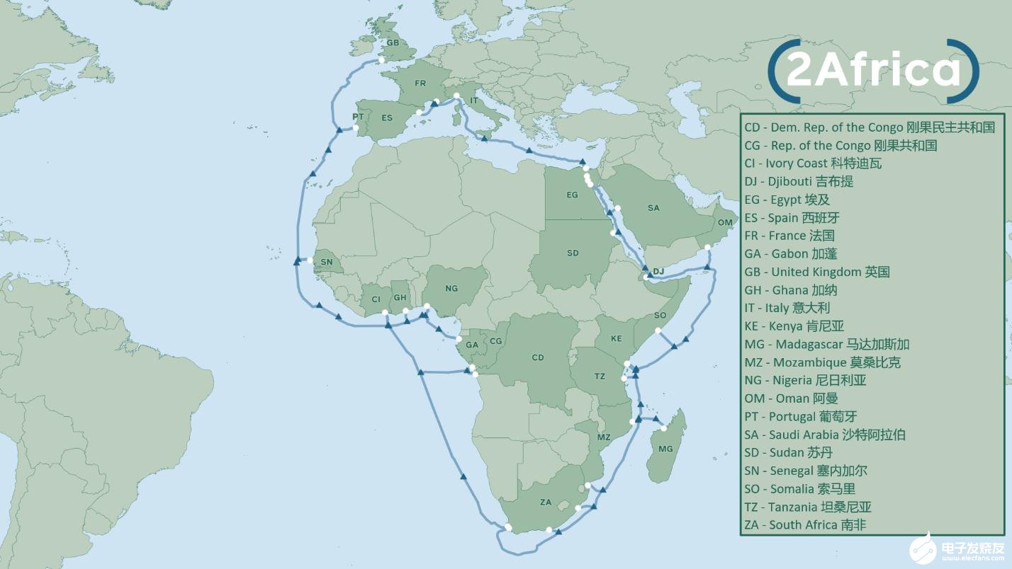 全球将合作铺设2Africa海底电缆，通过欧亚海缆进一步连接亚洲地区