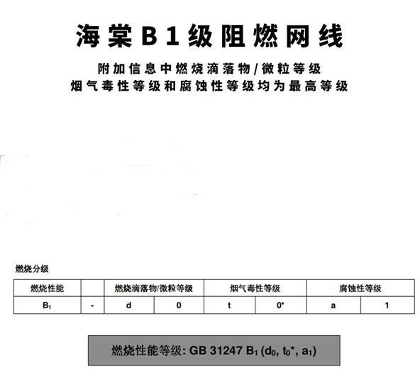 嘉兴海棠电子已获得GB 31247 B1级阻燃网线线缆证书