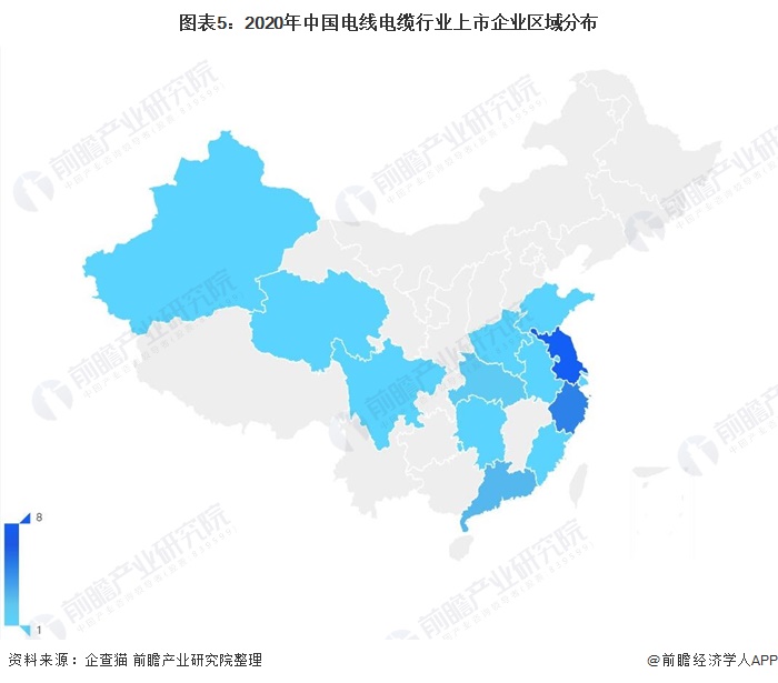 图表5：2020年中国电线电缆行业上市企业区域分布