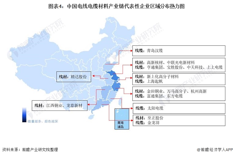 图表4：中国电线电缆材料产业链代表性企业区域分布热力图