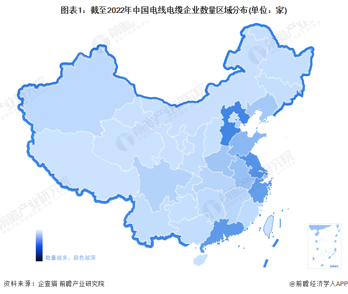 图表1：截至2022年中国电线电缆企业数量区域分布(单位：家)