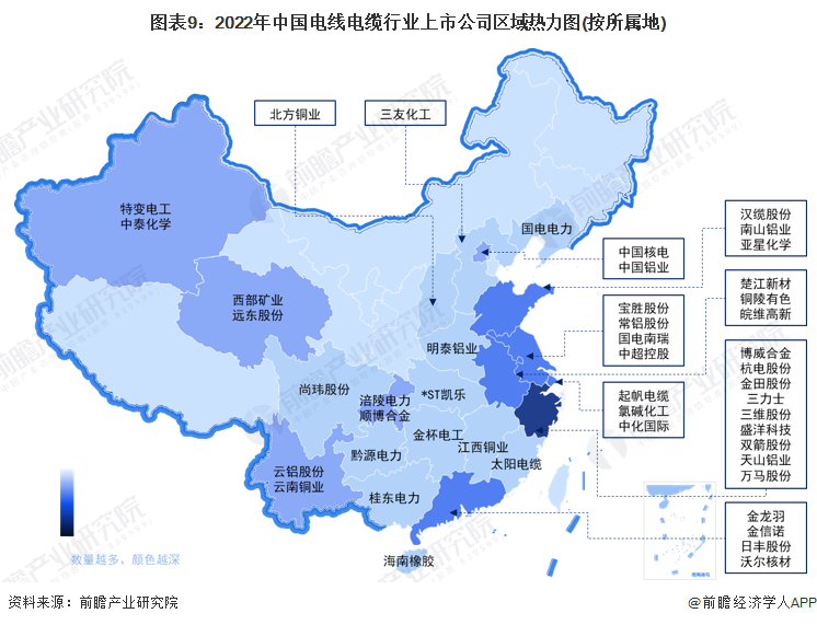 图表9：2022年中国电线电缆行业上市公司区域热力图(按所属地)