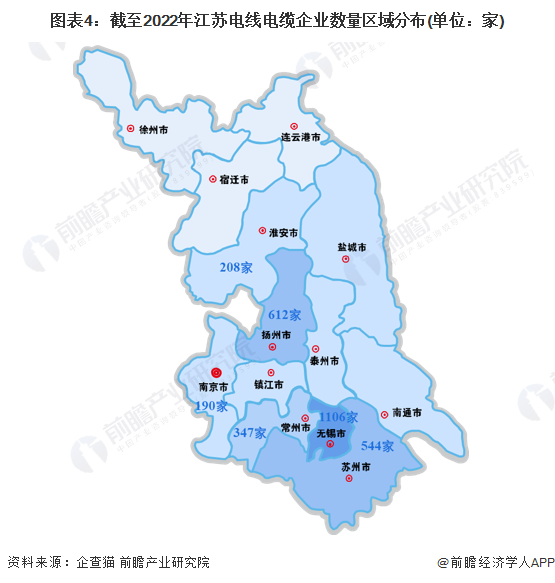 图表4：截至2022年江苏电线电缆企业数量区域分布(单位：家)