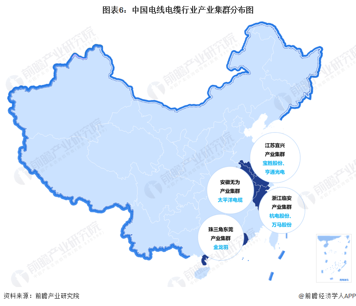 图表6：中国电线电缆行业产业集群分布图